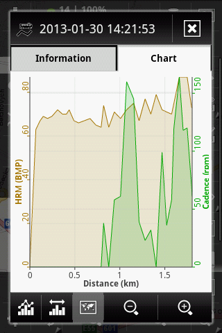 ANT+ in charts