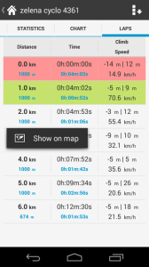 Lap statistic