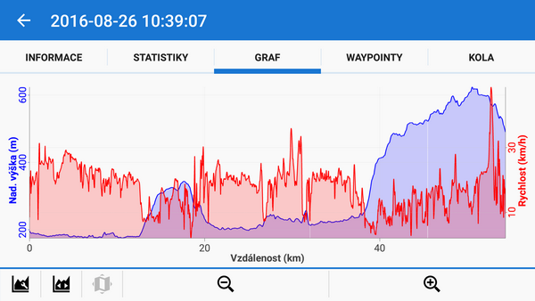 Check your performance: track elevation and speed chart