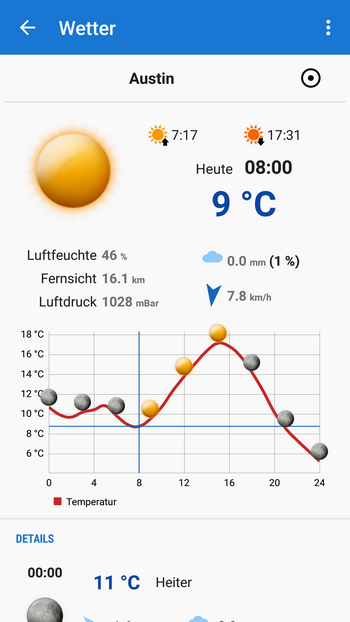 .. und wie sieht es heute aus?
