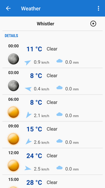 Weather forecast